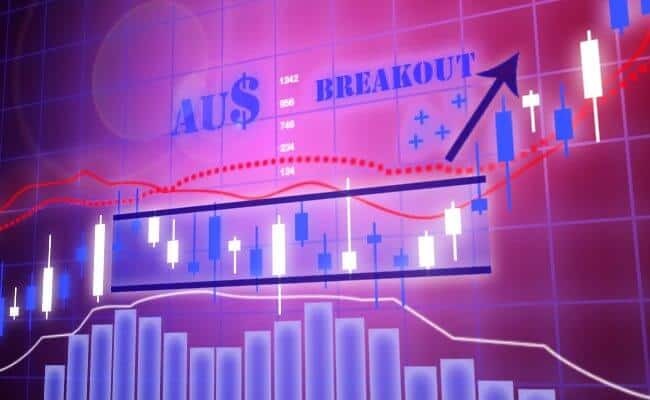AUD$ Breakout up_1