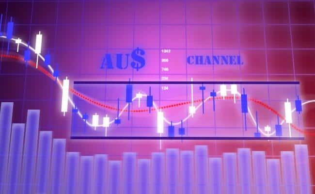AUD$ Channel_Range_1
