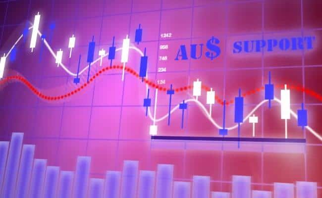 AUD$ support_1
