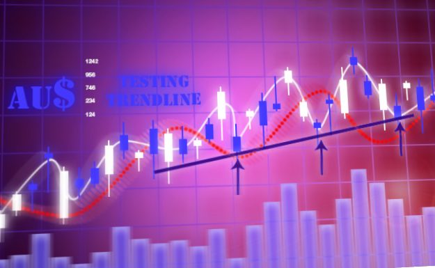 AUD$ testing trendline up_1