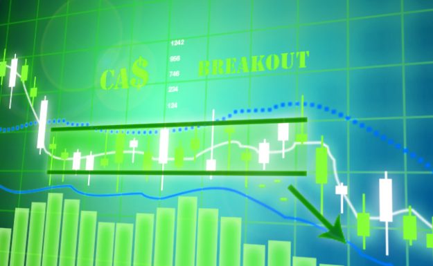 $CAD Breakout down