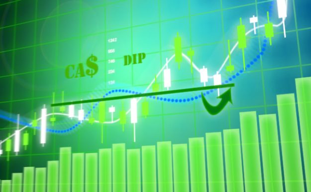 $CAD dip