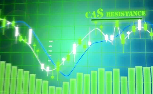 Forex traders daily forextradersdaily