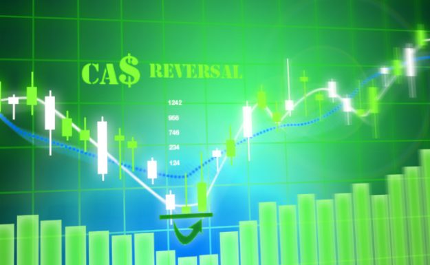 $CAD reversal_up