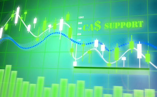 $CAD support