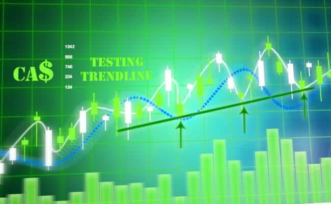 Forex traders daily forextradersdaily