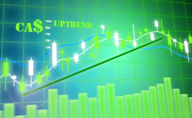 $CAD uptrend1