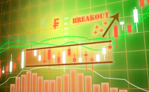 $CHF Breakout up