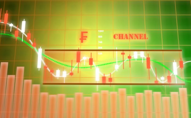 $CHF Channel_Range