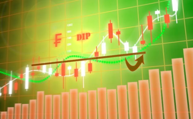 $CHF dip
