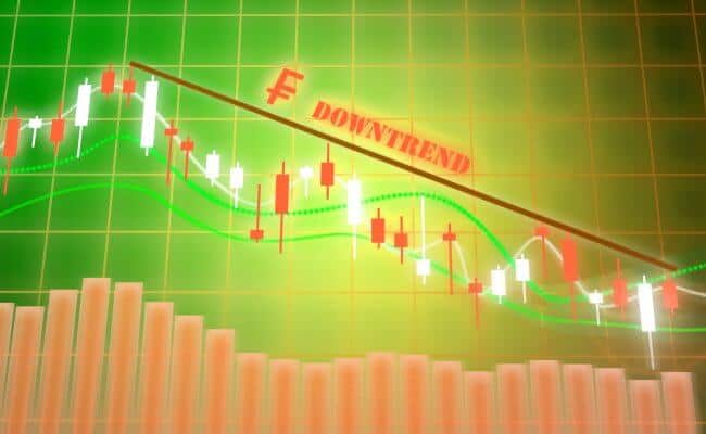 Forex traders daily forextradersdaily