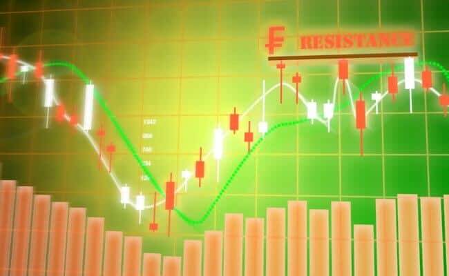 Mark chapman forex