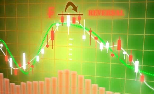 Forex traders daily forextradersdaily