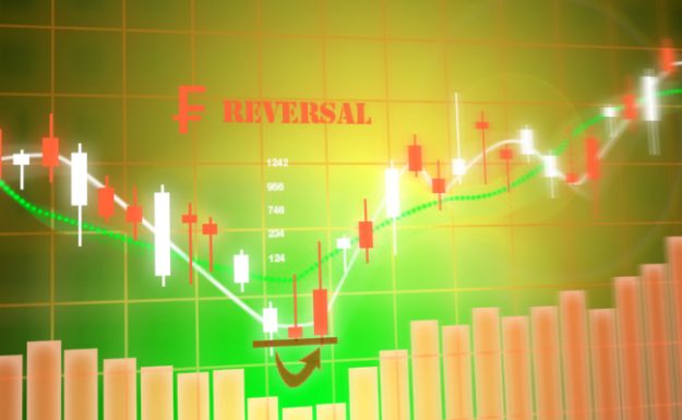 $CHF reversal_up