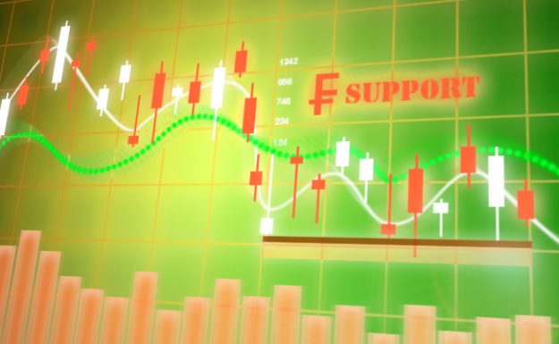 $CHF support
