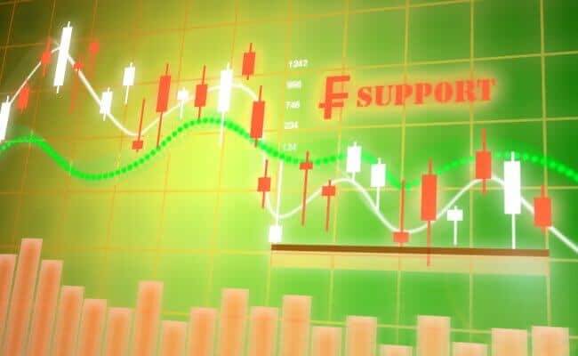 $CHF support