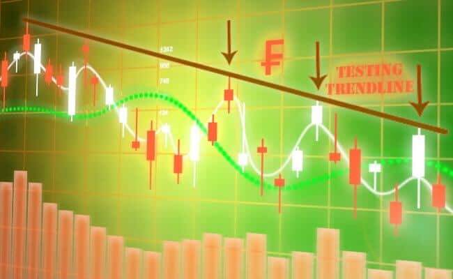 $CHF testing trendline down
