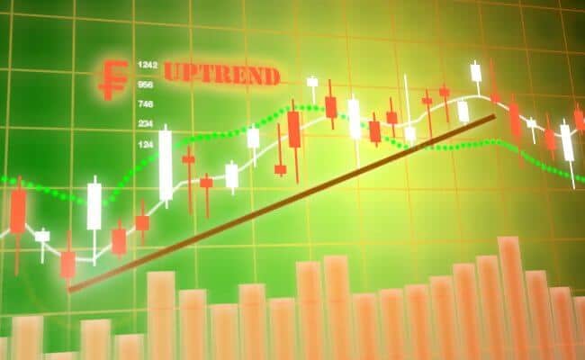 Www.forextradersdaily.com blog