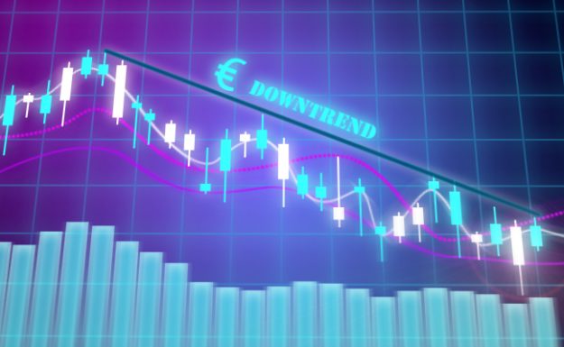 EUR$ downtrend
