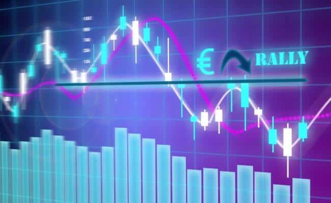 EUR$ rally
