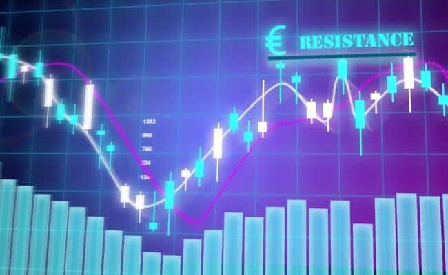 EUR$ resistance