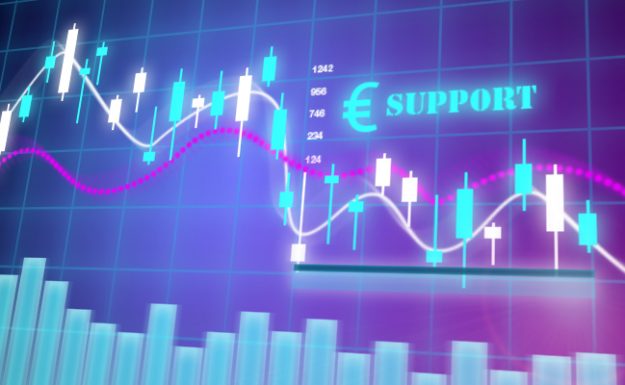 EUR$ support