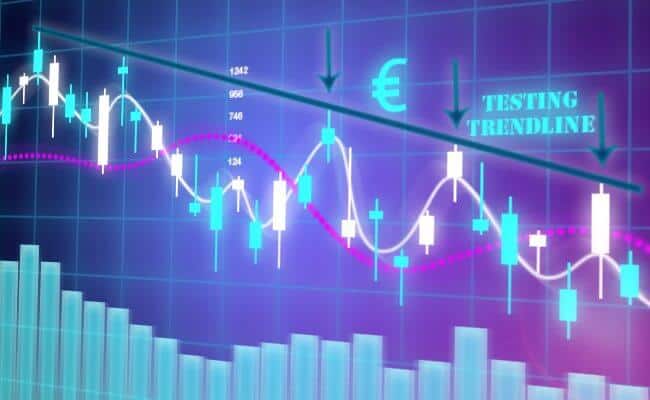 EUR$ testing trendline down