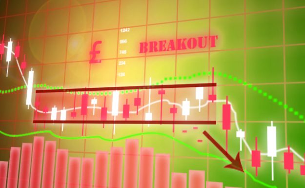 GBP$ Breakout down
