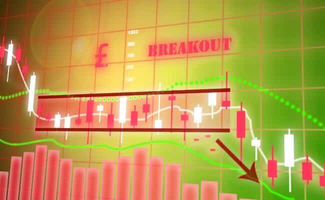 GBP$ Breakout down