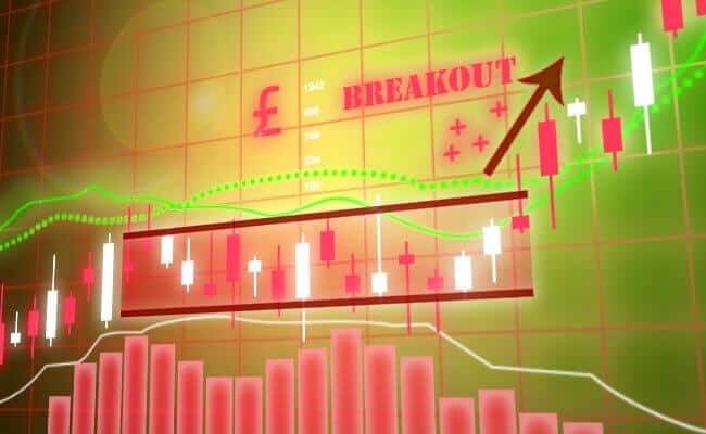 GBP$ Breakout up