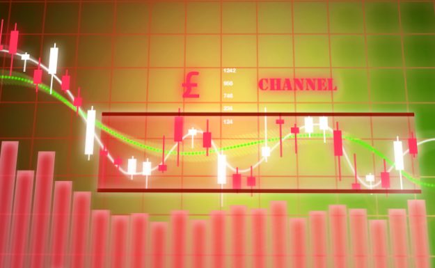 GBP$ Channel_Range