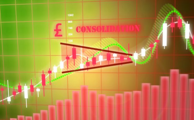 GBP$ Consolidation