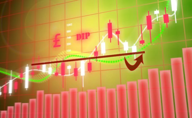 GBP$ dip