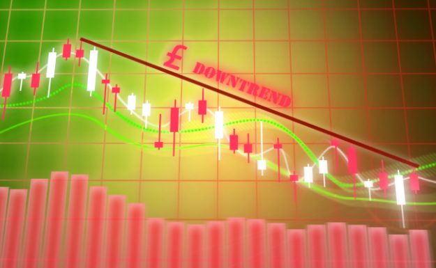 GBP$ downtrend