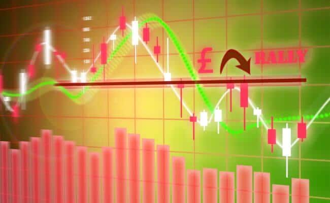 GBP$ rally