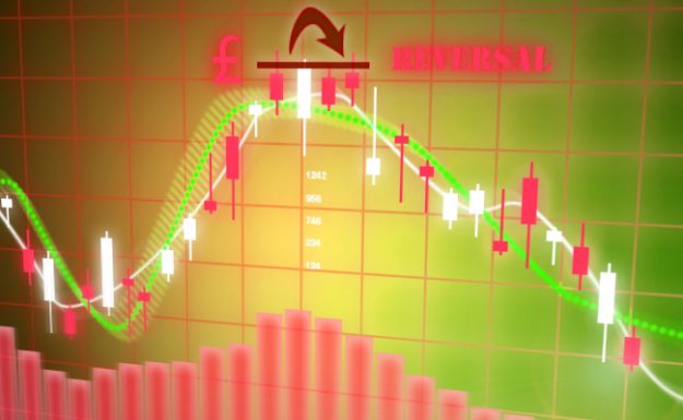 GBP$ reversal_down