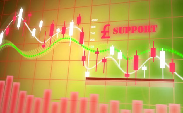 GBP$ support