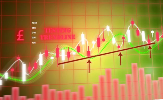 GBP$ testing trendline up