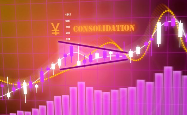 $JPY Consolidation