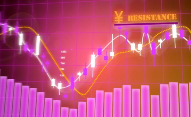 $JPY resistance