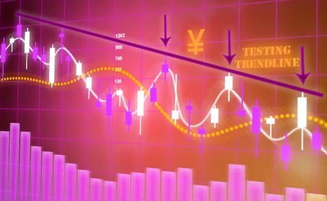 $JPY testing trendline down