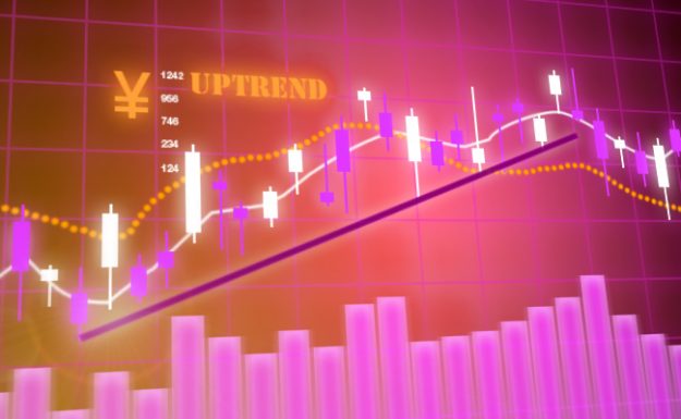 $JPY uptrend1