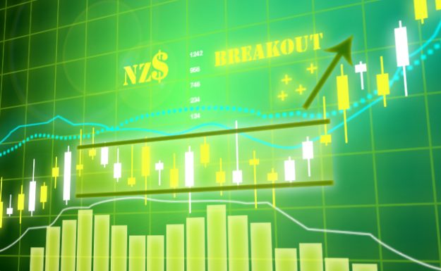 NZD$ Breakout up