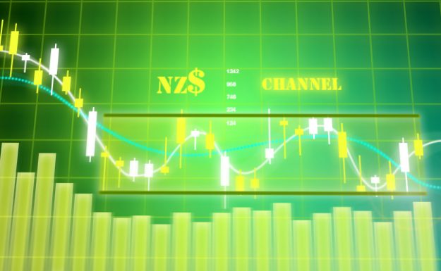 Update forex market