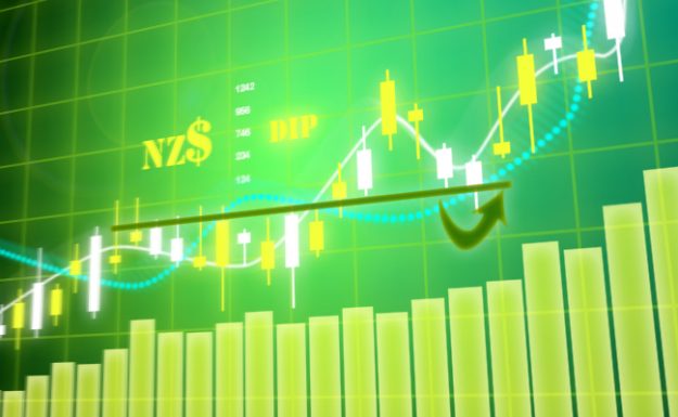 NZD$ dip