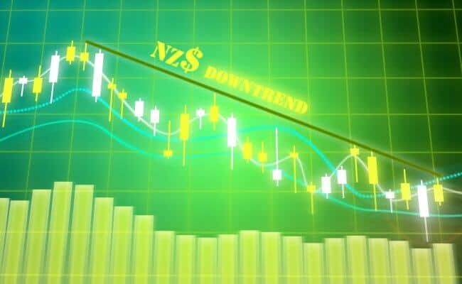 NZD$ downtrend