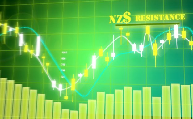 NZD$ resistance