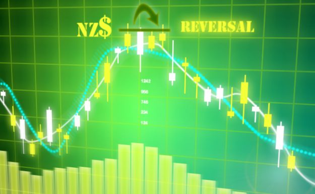 NZD$ reversal_down