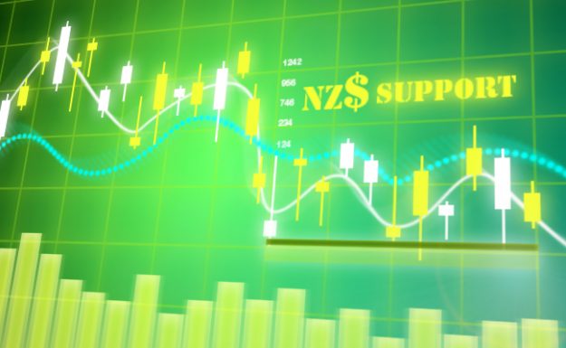 NZD$ support