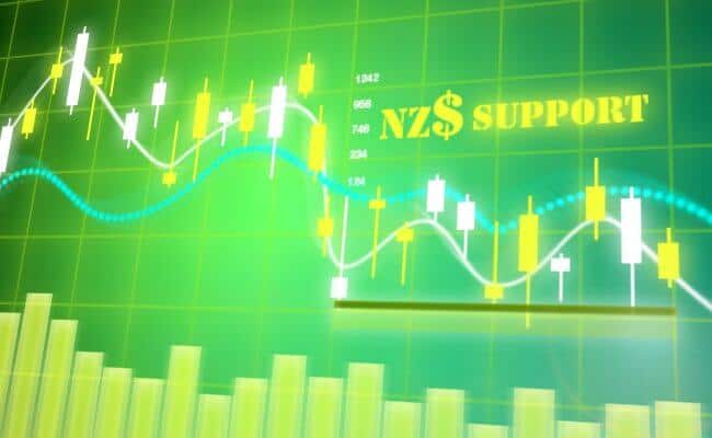 Forex traders daily forextradersdaily